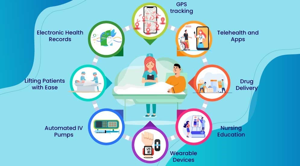 8 Significant Technological Advancements For Nurses Electronic Health 